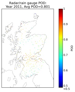 Probability of detection of rainfall by radar compared to rainguage